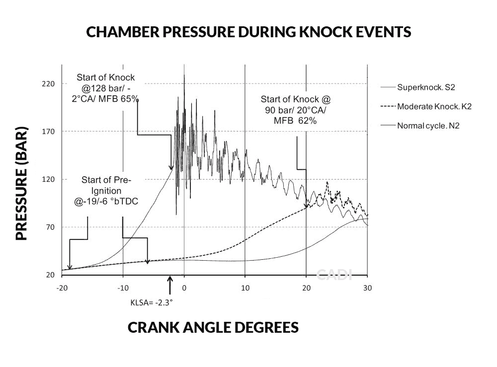 Detonation and Knock Explained Causes and Prevention